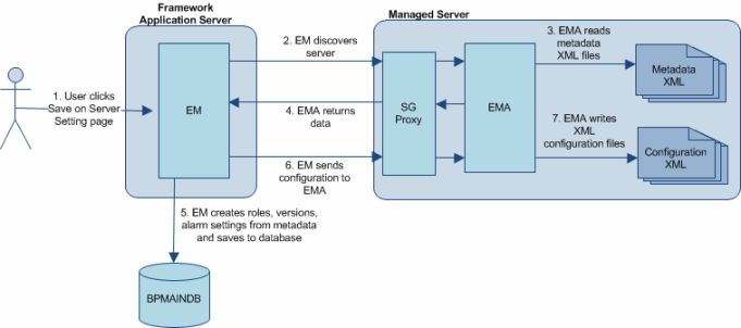 Engserver Adding a Server