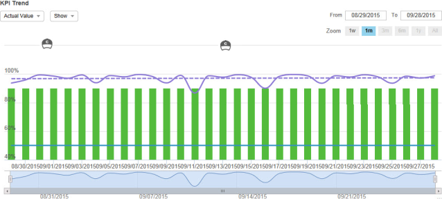 KPI trend chart screen capture