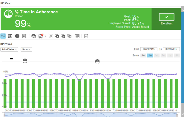 KPI view screen capture