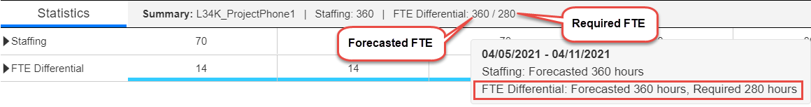 View Summary Statistics Bar